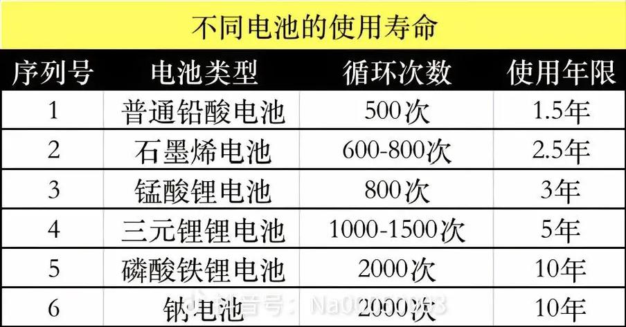 九号电池寿命一般几年游戏截图