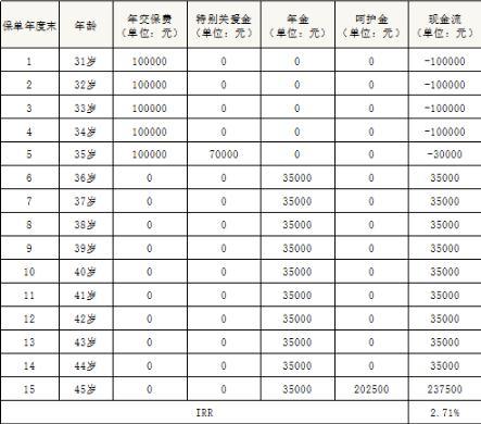 国寿鑫禧宝年金保险(尊享版)图标