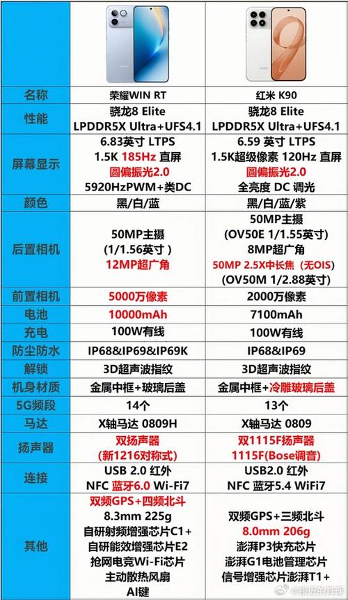 骁龙8系列有哪些型号缩略图