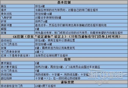 实况足球手柄按键说明缩略图