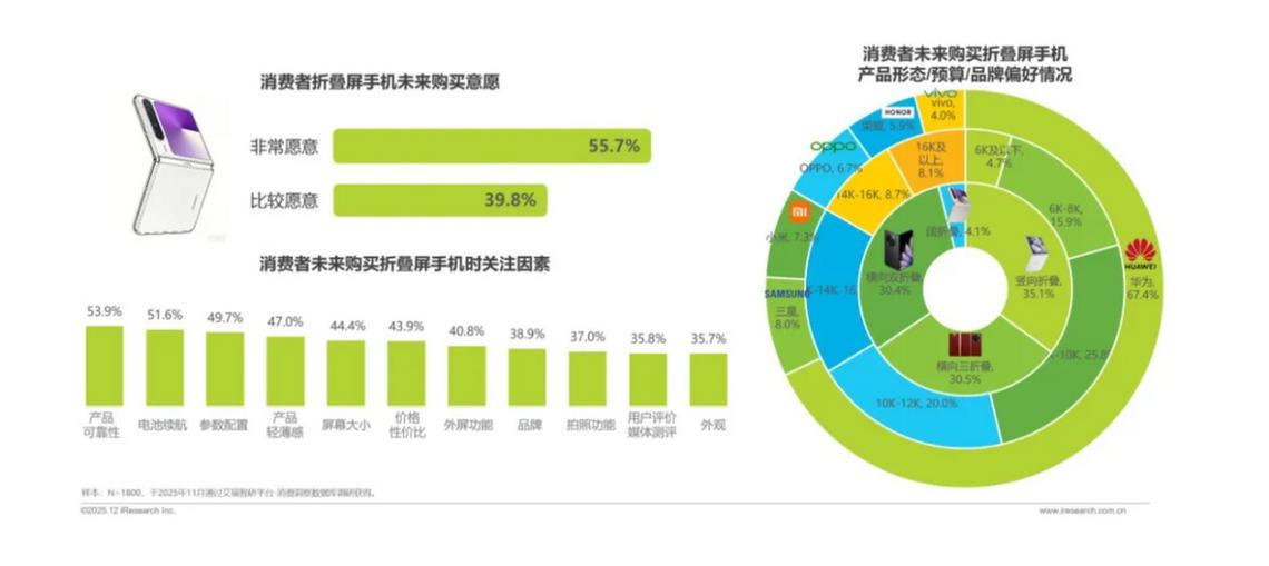 折叠手机2025年最新款爆款游戏截图