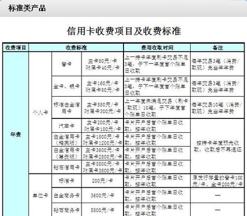 建行收费标准缩略图