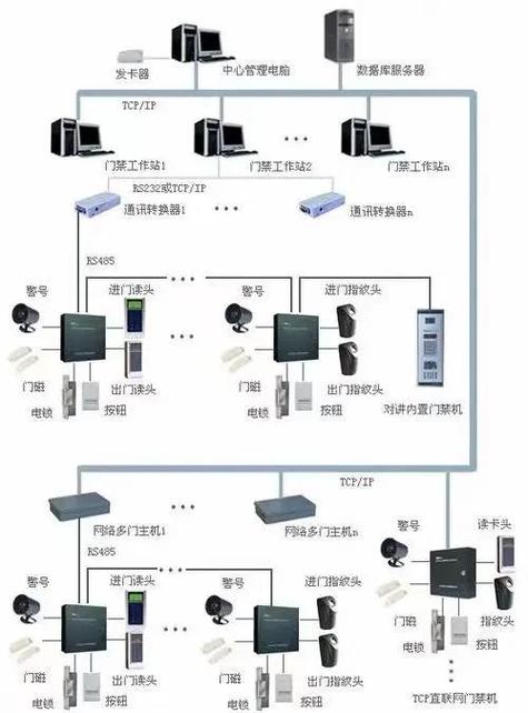 双门禁系统安装图教程缩略图