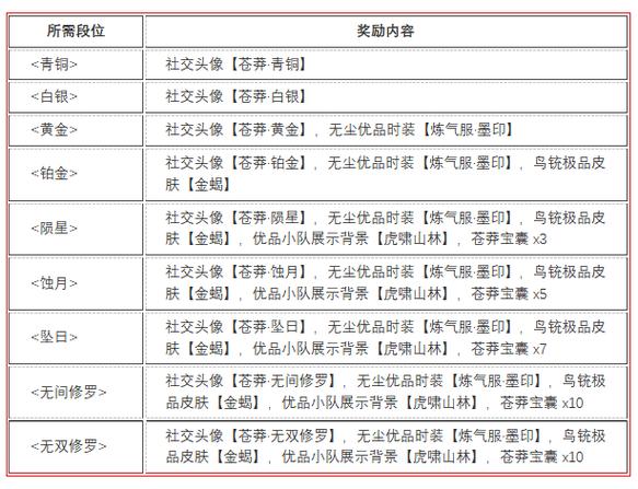 赛季结算奖励缩略图