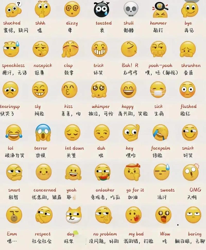 表情包含义图解缩略图
