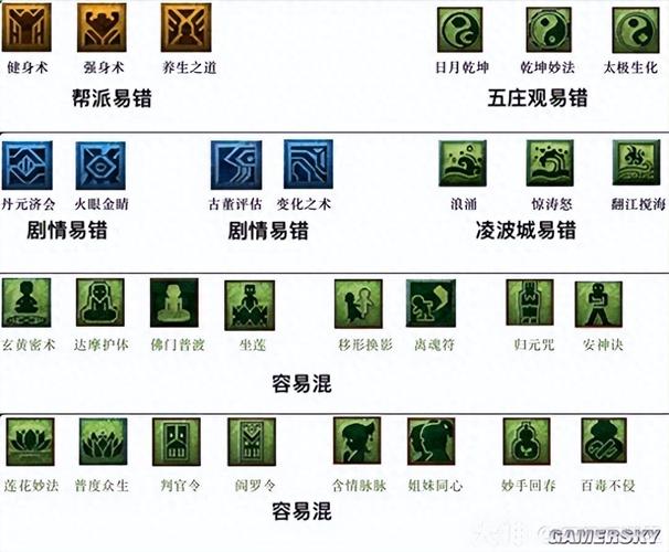 梦幻西游天宫门派技能缩略图