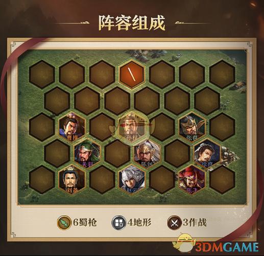 张飞战法搭配攻略缩略图