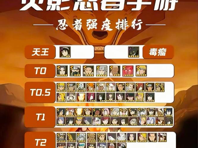 火影忍者手游c忍强度排行缩略图
