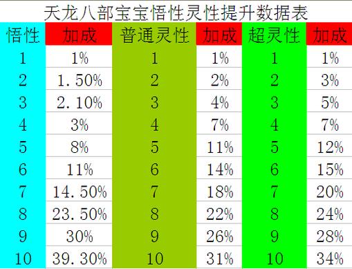 天龙八部怀旧珍兽灵性加成缩略图