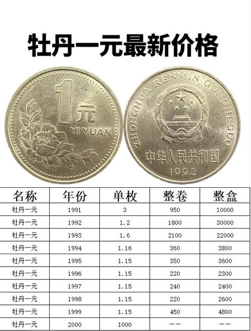 牡丹1999一元价格表缩略图