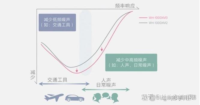 耳机降噪不降噪区别缩略图