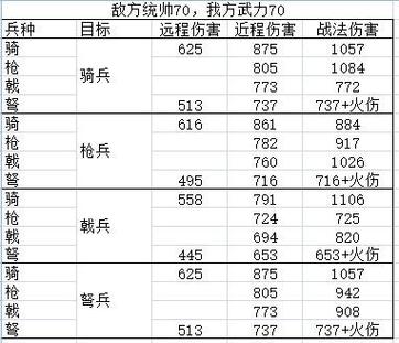 三国志11兵种图标