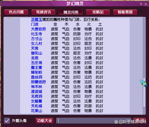 梦幻西游那个门派PK最厉害截图