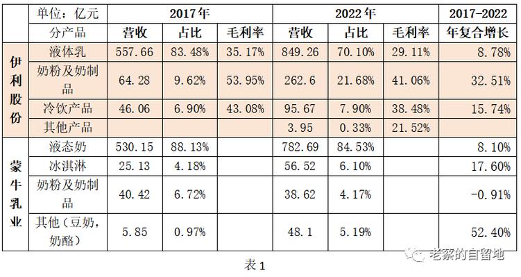 蒙牛一年赚多少钱游戏截图