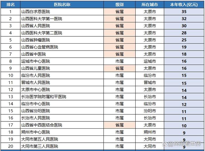 山西大医院是什么级别缩略图