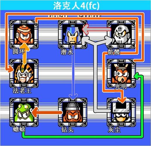洛克人一代boss相克缩略图