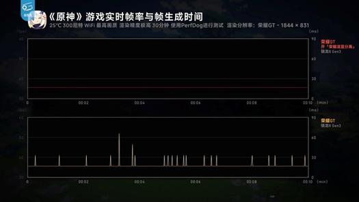 配置够但是玩游戏卡帧缩略图