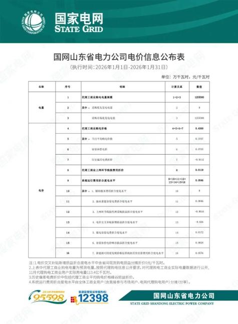 国家电网电费收费标准游戏截图
