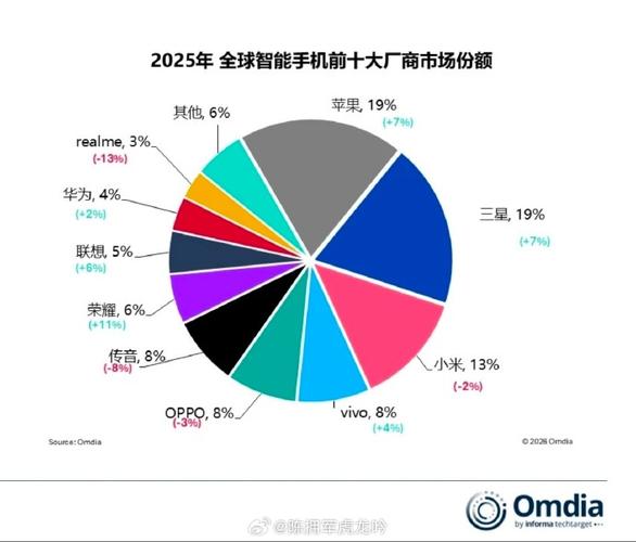 vivo排行榜缩略图