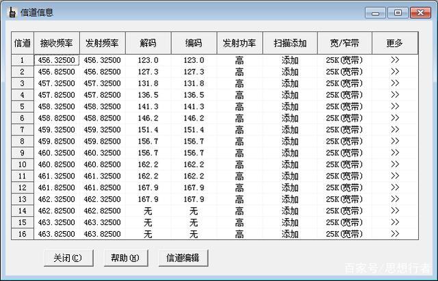 摩托罗拉a8对讲机频率对照表缩略图
