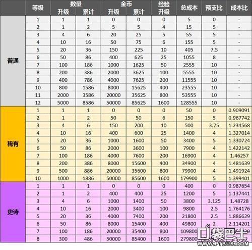 部落冲突等级上限表缩略图