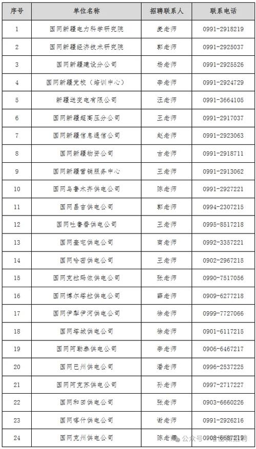 哈密招聘信息最新招聘信息缩略图