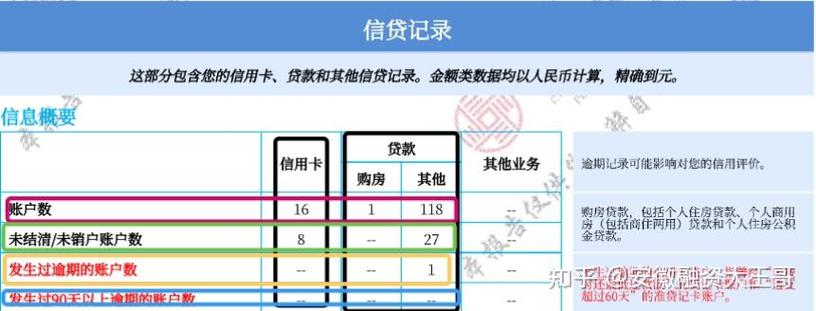 征信查询50多次了还能贷款吗游戏截图