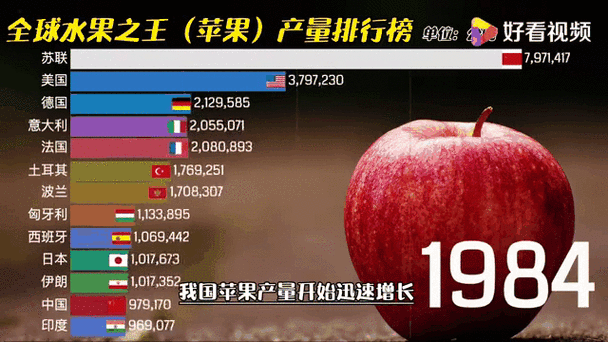 苹果性能排行榜游戏截图