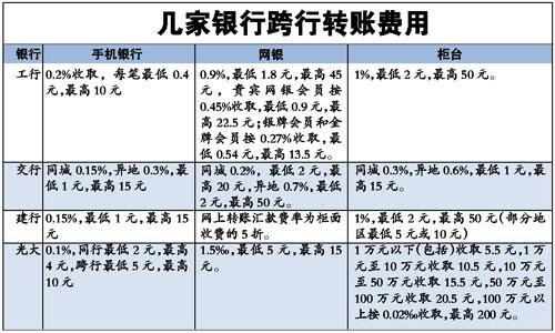跨行转账需要多长时间才能到账缩略图
