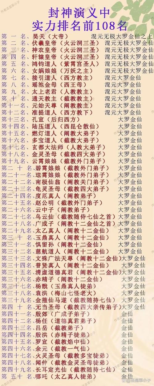 封神榜榜单缩略图