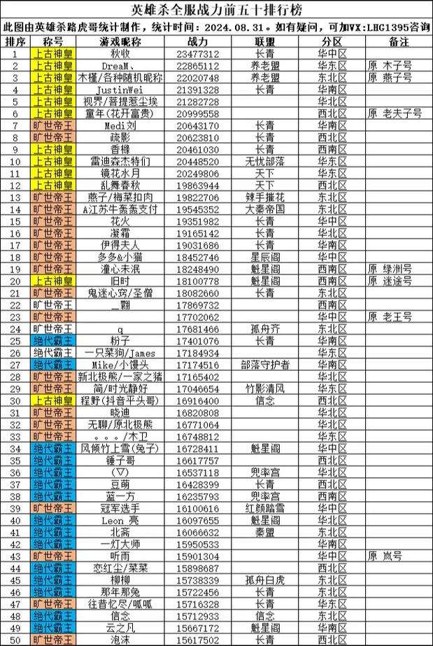 英雄杀强势英雄排行榜缩略图