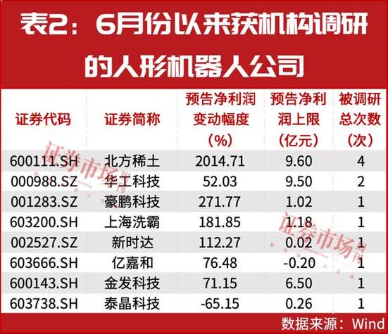 宇树科技的股票代码缩略图