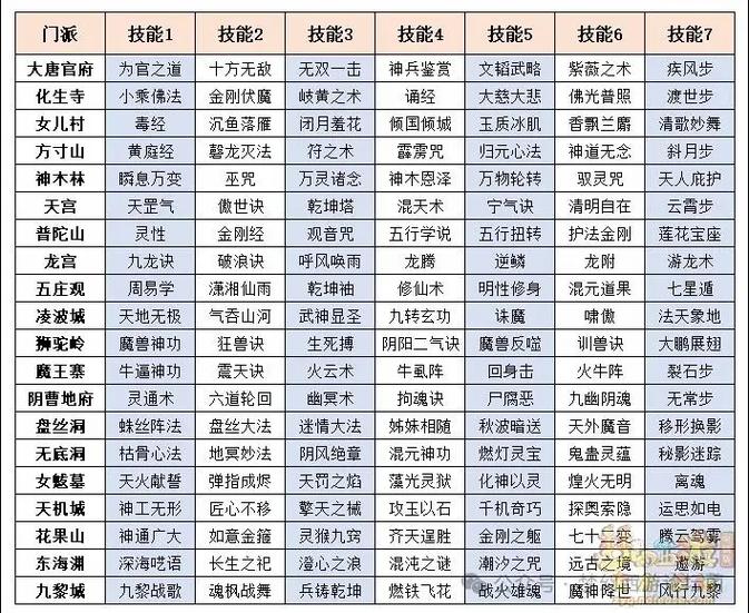 梦幻门派技能详细介绍缩略图