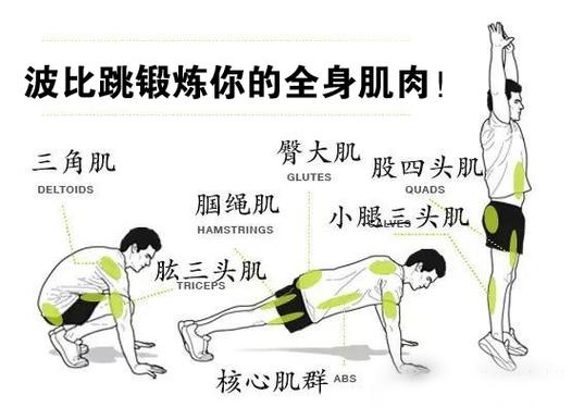 波比跳可以瘦腿吗缩略图