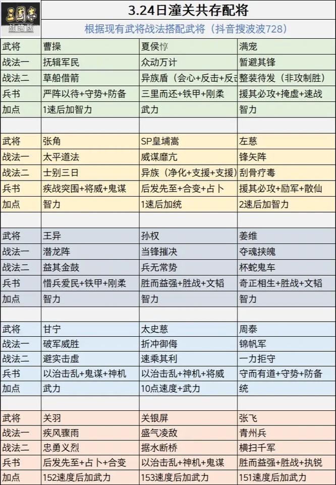 三国志战略版张梁搭配武将及战法缩略图