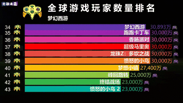 玩家最多的手游排行榜缩略图