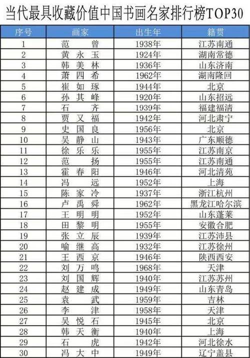 总收藏榜排行榜下载缩略图