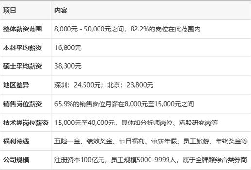 证券公司vp待遇图标