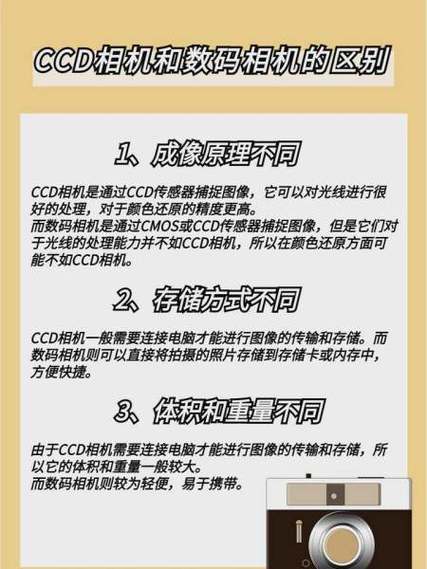 ccd十几年了还能用吗缩略图