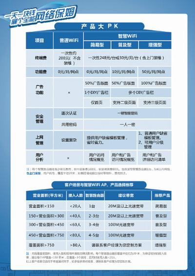 电信的优点和缺点图标