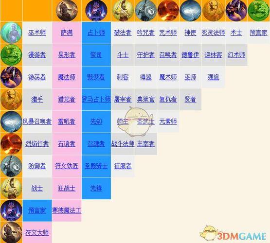 泰坦之旅各专精搭配职业图缩略图