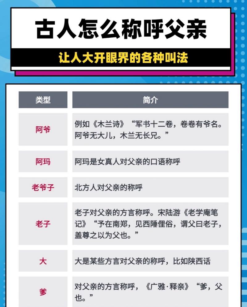 山东人称呼父亲为什么叫达达缩略图