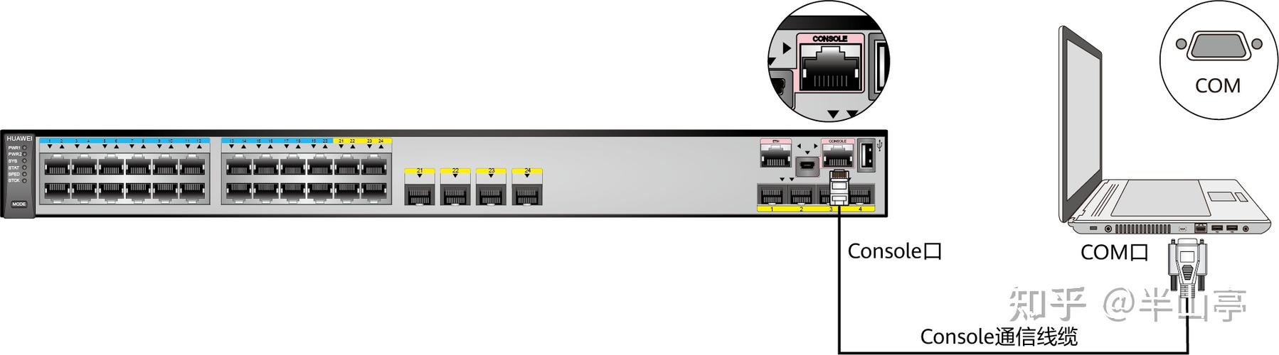 华为s5700默认console密码缩略图