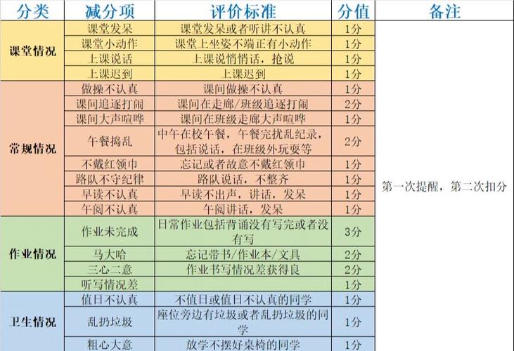 500px的评分规则缩略图