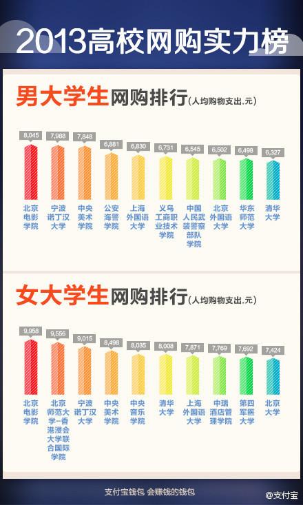 网购网站十大排名缩略图