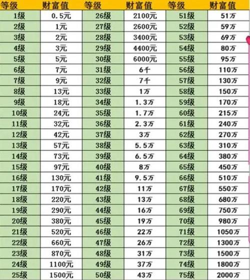 抖音1到75等级消费表缩略图