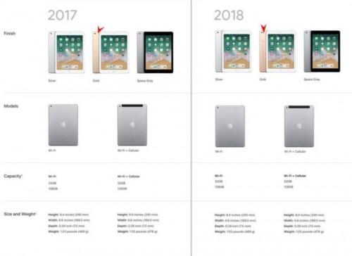 ipad2018和2019的屏幕尺寸缩略图