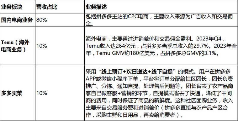 拼多多靠流量赚钱吗缩略图