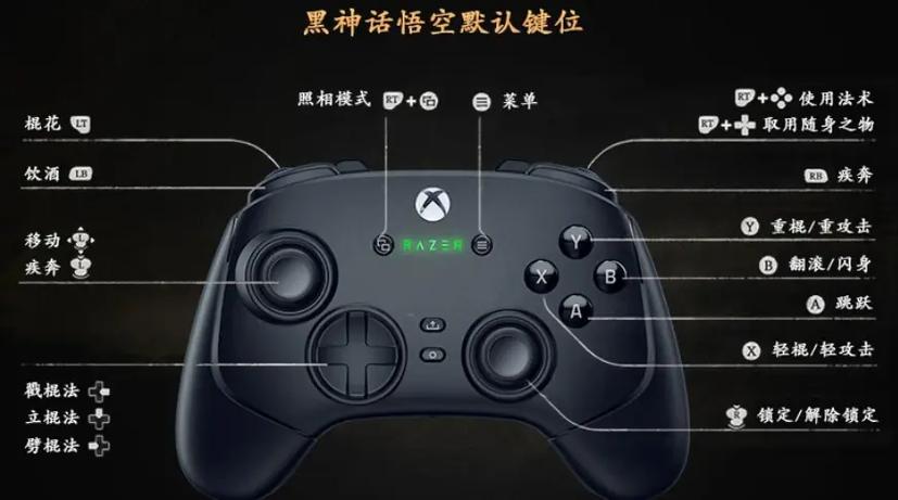 游戏手柄键位缩略图