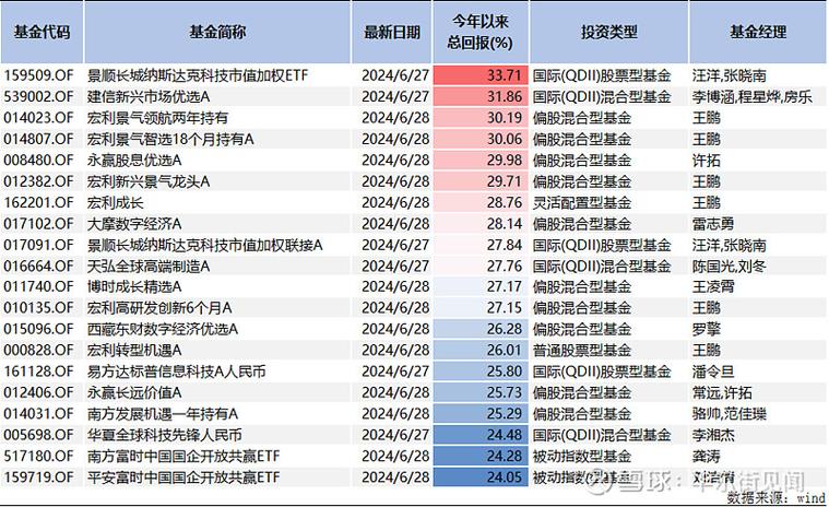 指数基金排名前十名业绩排行榜游戏截图